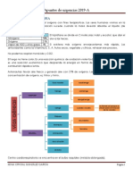 Apuntes de Urgencias 2019