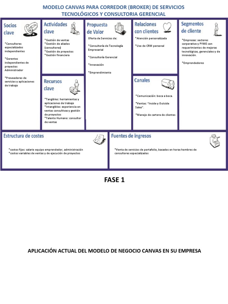 Consultoría y Modelo Canvas para Empresas | PDF | Modelo de negocio ...