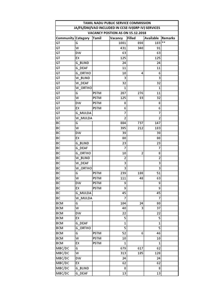Overall PDF Tamil Nadu Tamils
