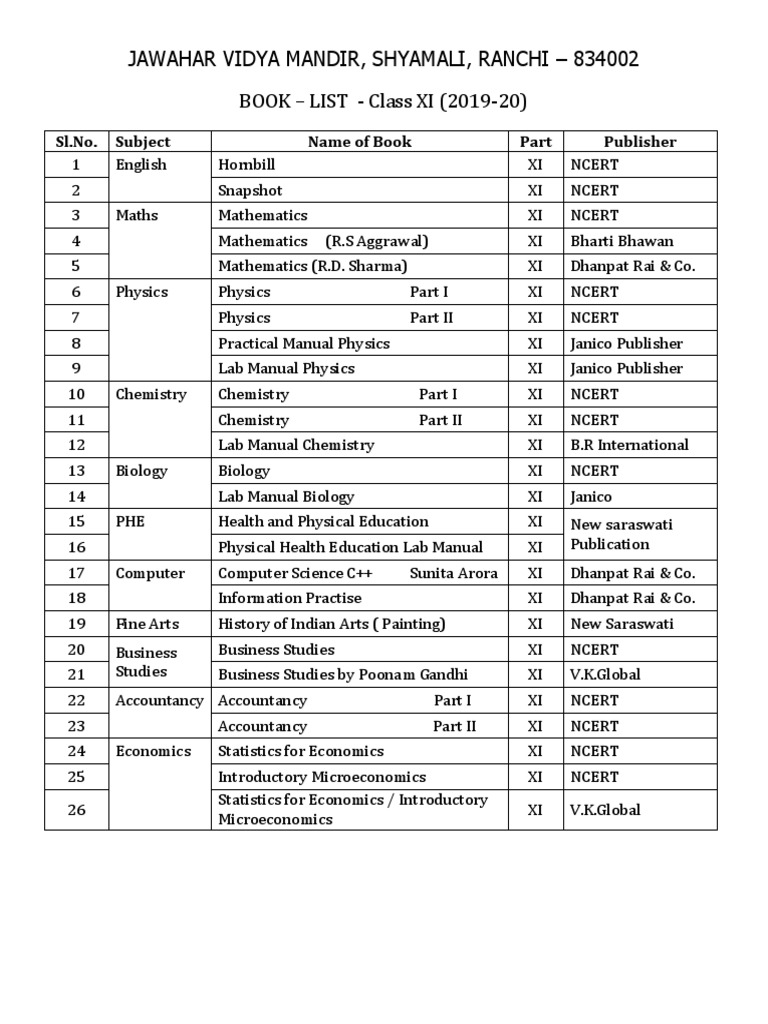 Jawahar Vidya Mandir, Shyamali, Ranchi - 834002 BOOK - LIST - Class XI ...