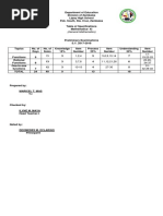 CHED Structure and Functions Overview | PDF | Governance | Government ...