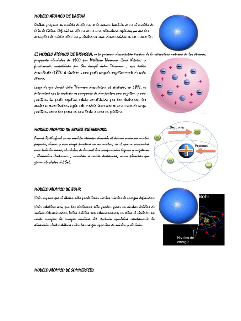 Modelo Atomico de Dalton | PDF | Átomos | Electrón