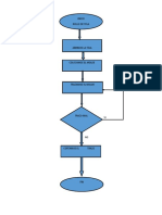 Diagrama Del Proceso