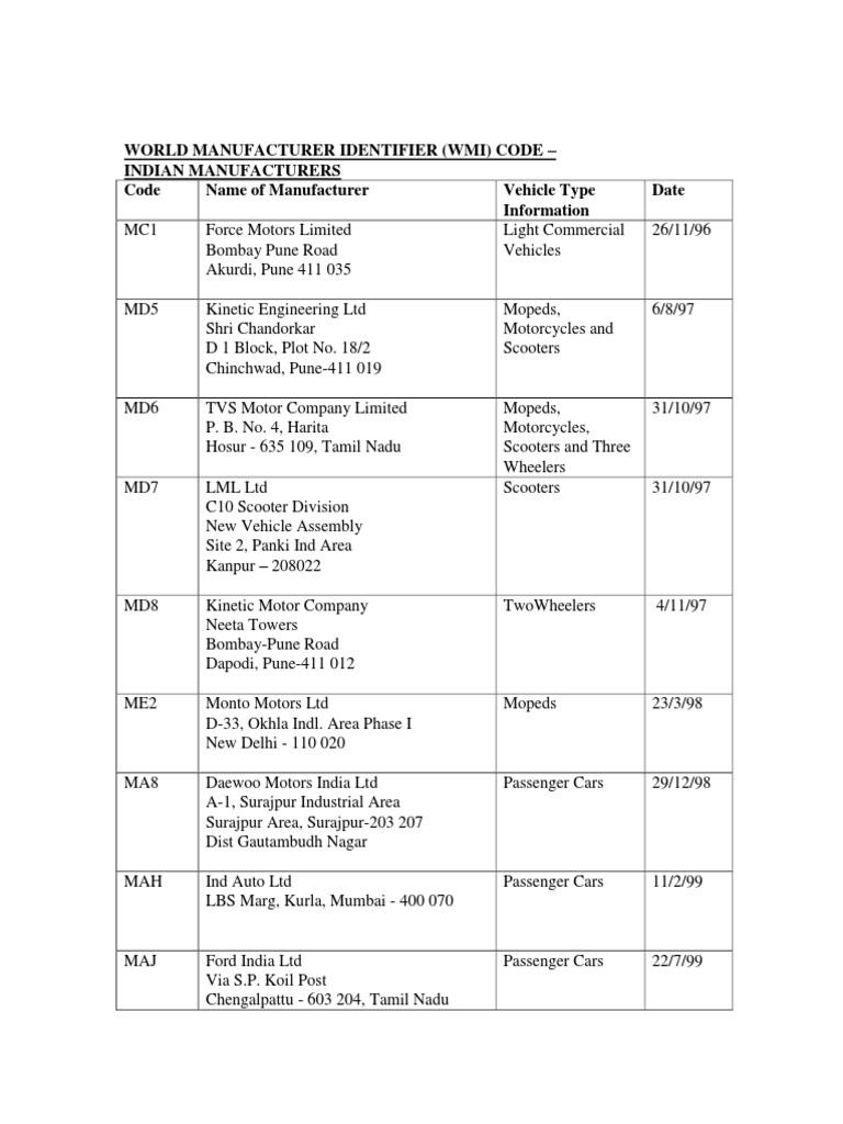 Indian Manufacturers and the World Manufacturer Identifier Code PDF