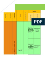 2106 Matriz de Riesgo y Peligro de Planta de Agua Residuales