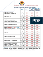 U.G. COURSE FEES DETAILS (2014 Calendar Year Onwards) : Bharathiar University: School of Distance Education