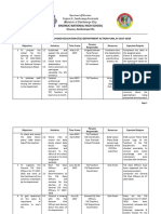 TLE Department Action Plan 2017-2018