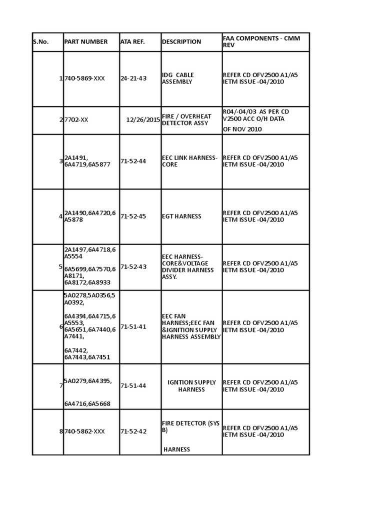 FAA Components CMM List & Updates | PDF | Electrical Engineering ...