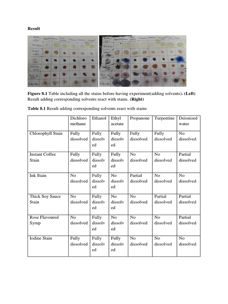 Lab Report8 | PDF | Solvent | Physical Sciences