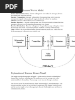 Concepts in Shannon Weaver Model