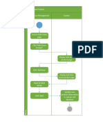 Activity Diagram MiniStore, Inventory Noftification PDF