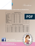 43. Tablas de conversión en repostería.pdf