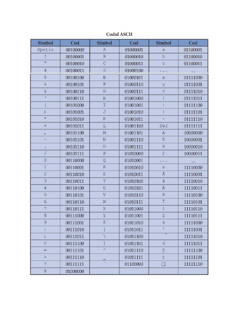 Codul ASCII | PDF