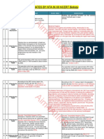 Aim4AIIMS: Updates by Nta in Xii Ncert Biology