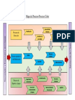 Mapa de Proceso