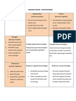 Analisis Pasar