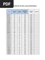 Coursework Marks For CSC 1215