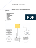 Espectros de Luz de Los Elementos Químicos