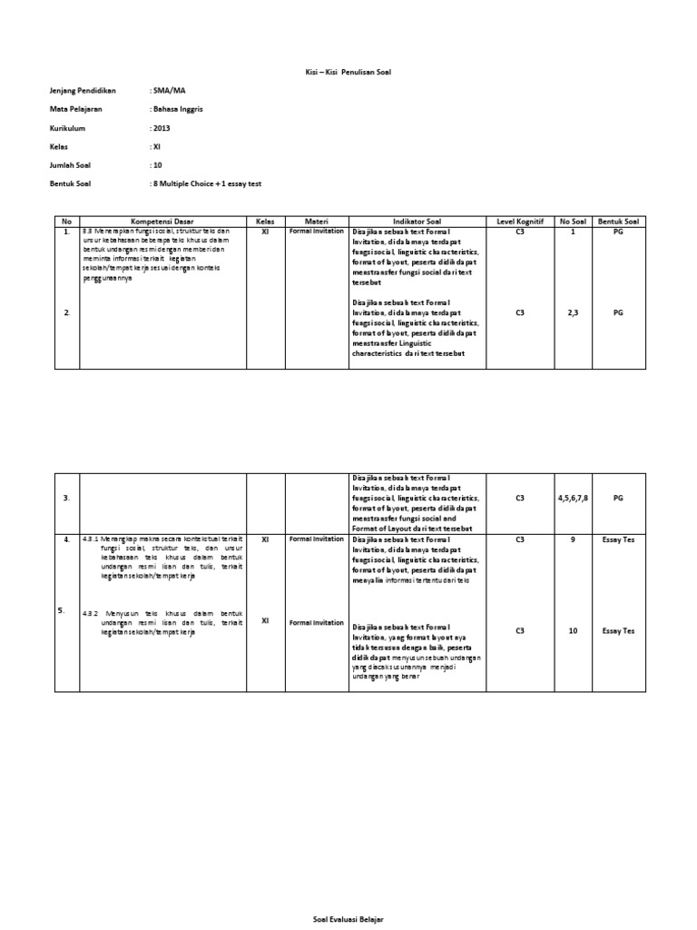 Struktur Undangan Resmi Dalam Bahasa Inggris Berbagi