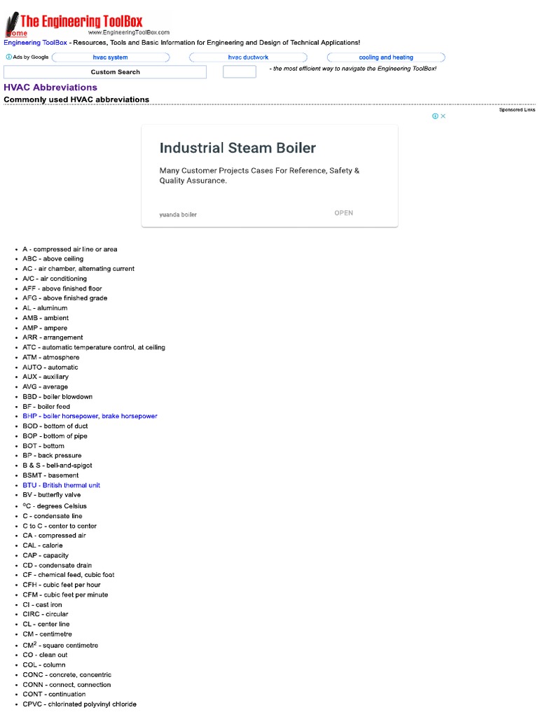 HVAC Abbreviations Long List PDF