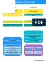 ISO-9001-2008-vs-ISO-9001-2015-public.pptx.pdf