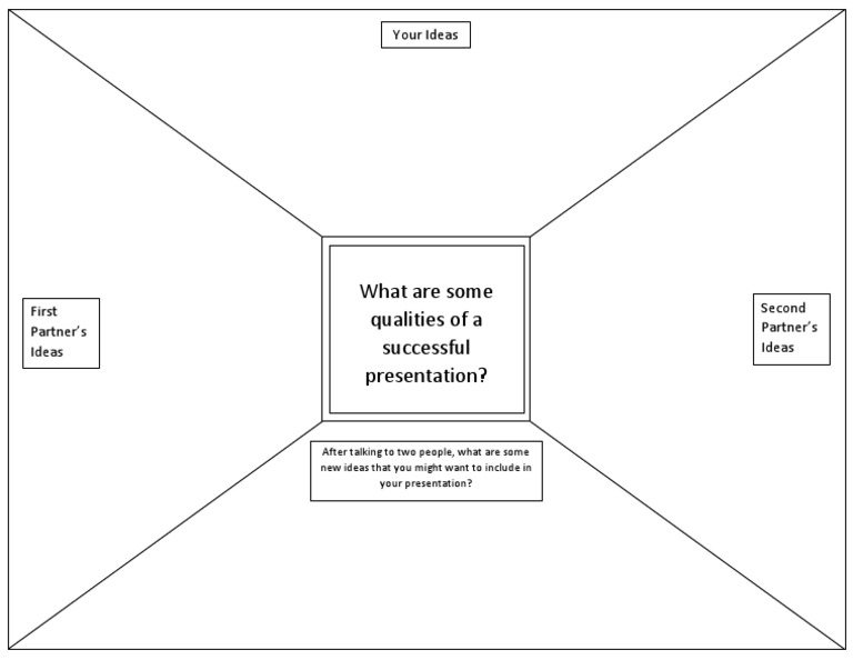 Successful Presentation Ideas | PDF | Art