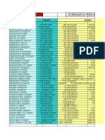 Dosis pediátricas medicamentos