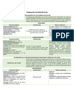 FÁRMACOS ANTIEPILÉPTICOS - MAPA