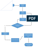 Diagrama de Flujo de Compras