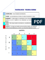 3-Matriz  Clasificación del Riesgo Frecuencia x Severidad.doc