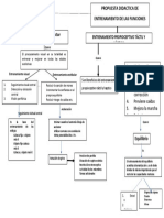 MAPA Conceptual