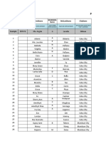 TMD List - Richard