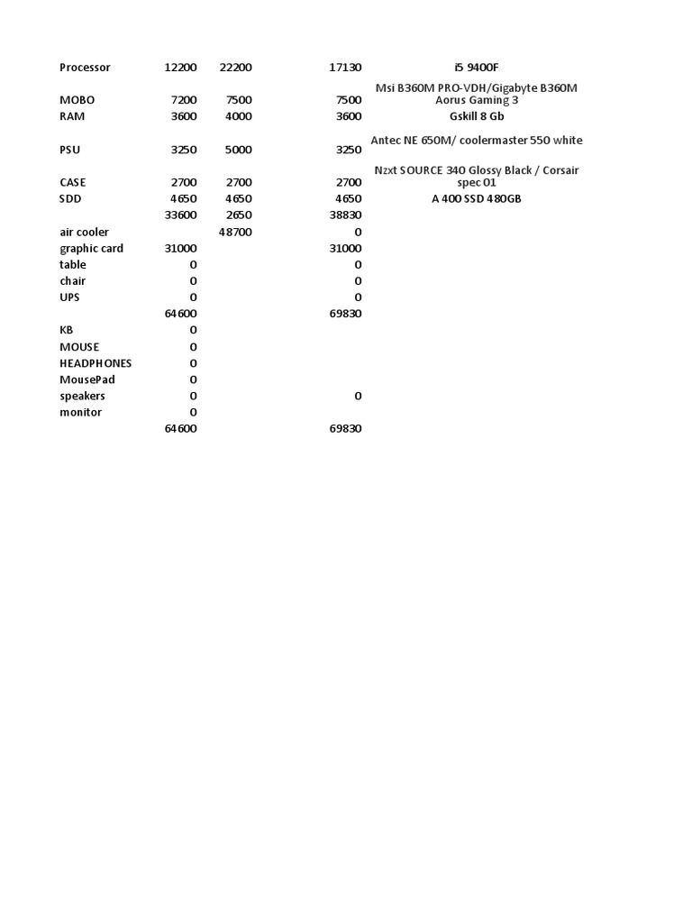 PC Component Price List | PDF