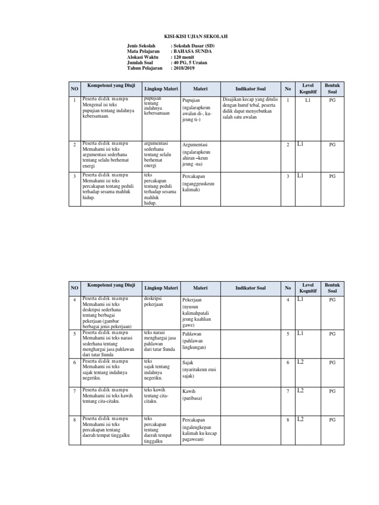Contoh Laporan Hasil Wawancara Bahasa Sunda Seputar Laporan