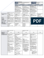 DLL Mathematics 2 q1 w3