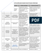 Relative Advantage Chart - Edtech 541