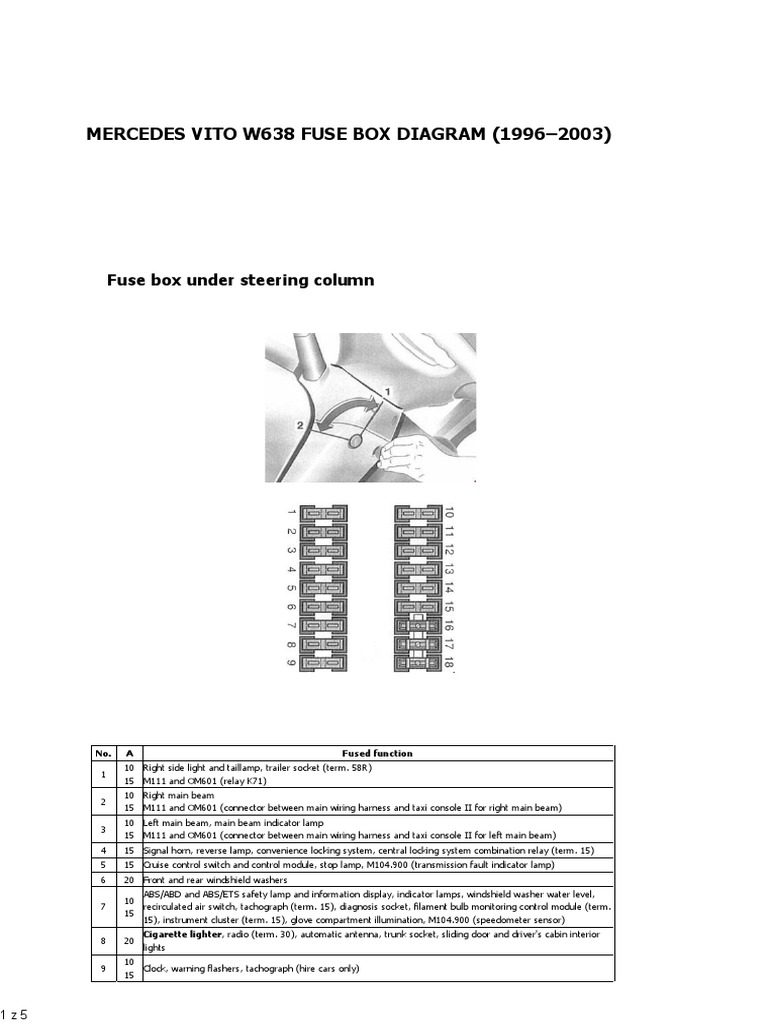 Mercedes Vito W638 Instrukcja Obsługi Pdf