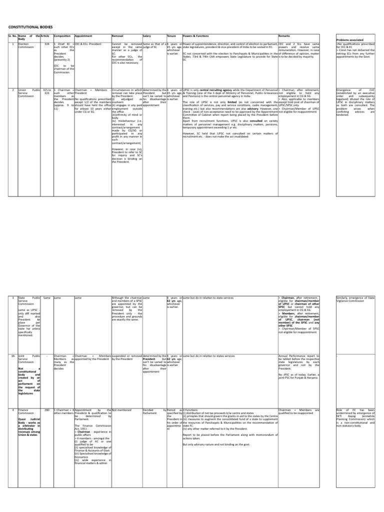 constitutional-non-constitutional-bodies-pdf-government-of-india