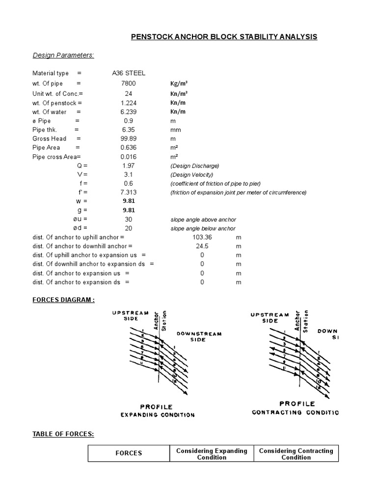 Anchor Block Calculations PDF Materials Science Building Engineering