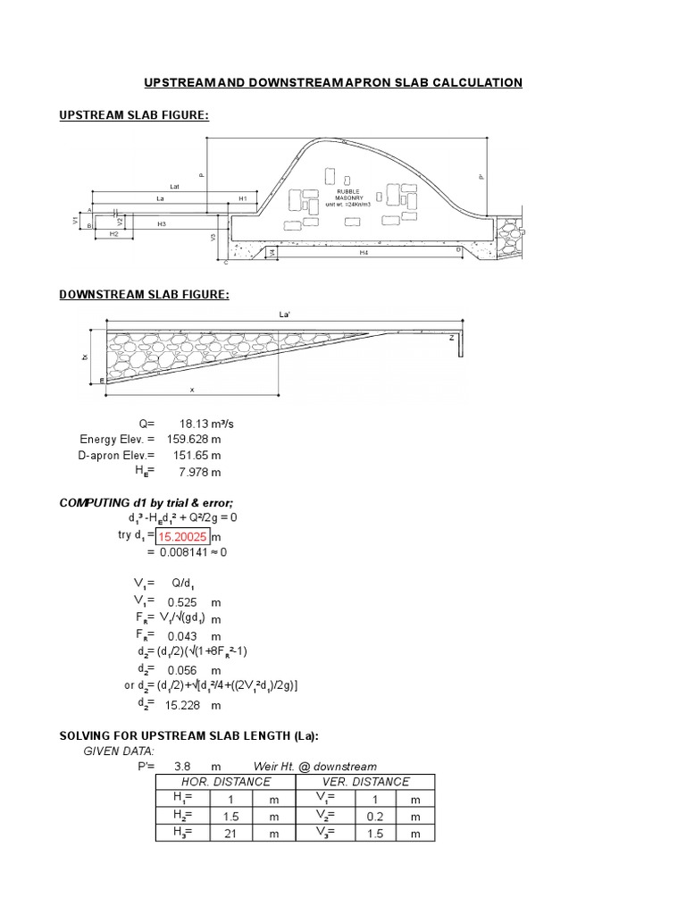 Upstream and Downstream Apron Slab Calculation PDF