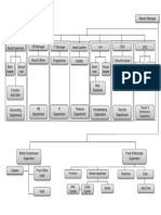 Final Organization Chart