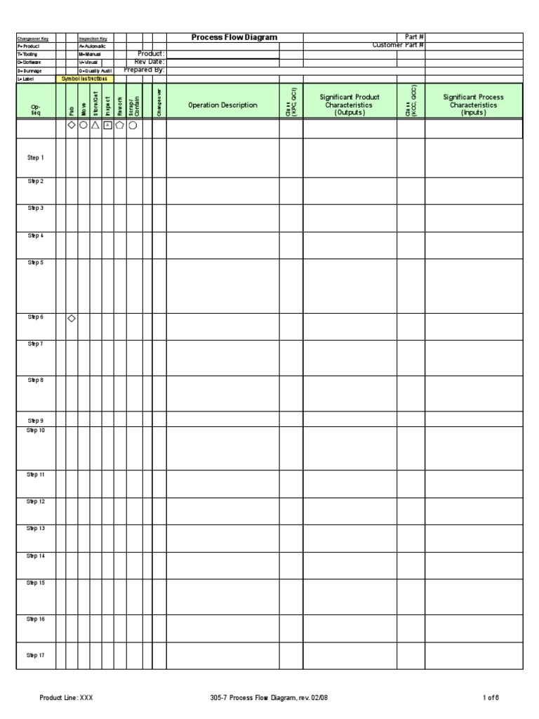 Process Flow Diagram: Part # Customer Part # Product: Rev Date ...