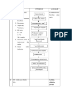 Analisa Data Cob