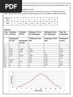 Hydrograph Analysis and Components | PDF | Surface Runoff | Flood