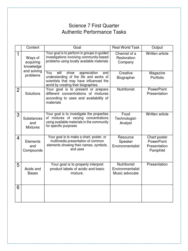Science 7 First Quarter Authentic Performance Tasks | PDF