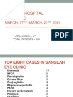 Sanglah Hospital Eye Clinic: MARCH, 17 - MARCH, 21 2014