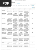 IRubric - Business Plan Grading Rubric (Written) - W523C3 - RCampus