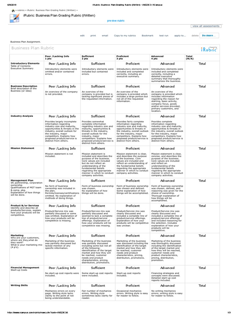 Business Plan Grading Rubric Guide | PDF | Rubric (Academic) | Pricing