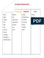 KEY WORDS IN ENGLISH TENSES.docx