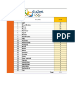 Rank Country Gold: Total